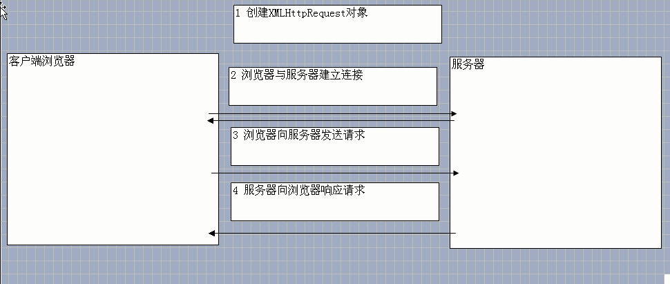 使用js实现ajax的get请求步骤 - huangyichun - 博