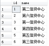 SqlServer按中文数字排序