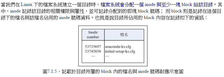 linux:磁碟与档案系统管理-中国学网-中国IT综合