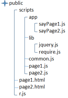 requireJS多页面应用实例