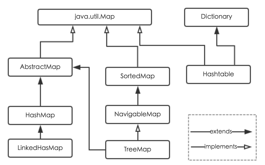 JDK1.8源码阅读系列之四：HashＭap (原创)