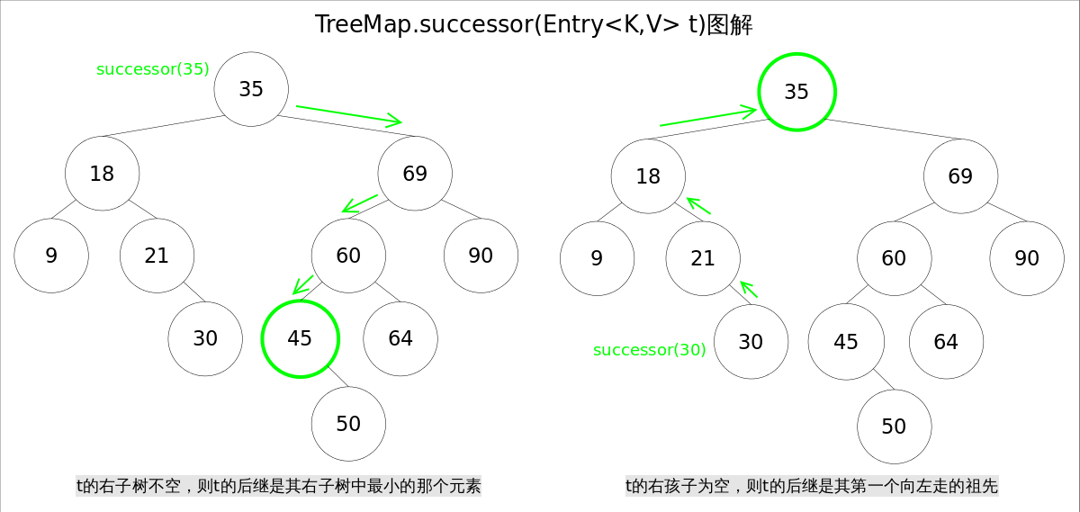 TreeMap_successor.png