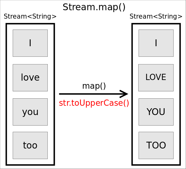 Stream map