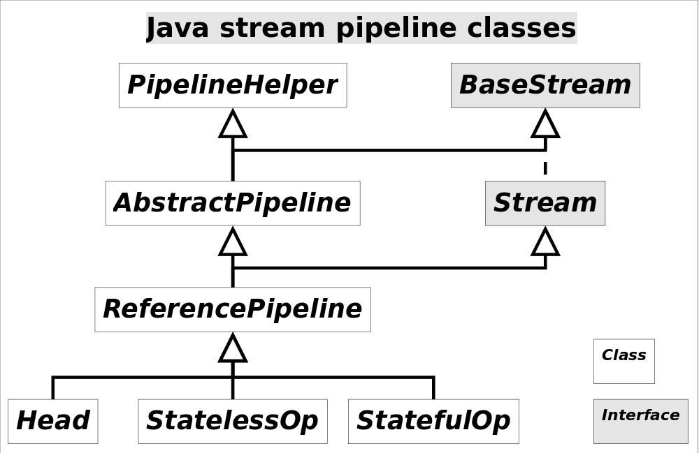 Java_stream_pipeline_classes