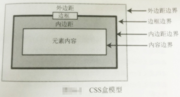 【CSS】理解CSS