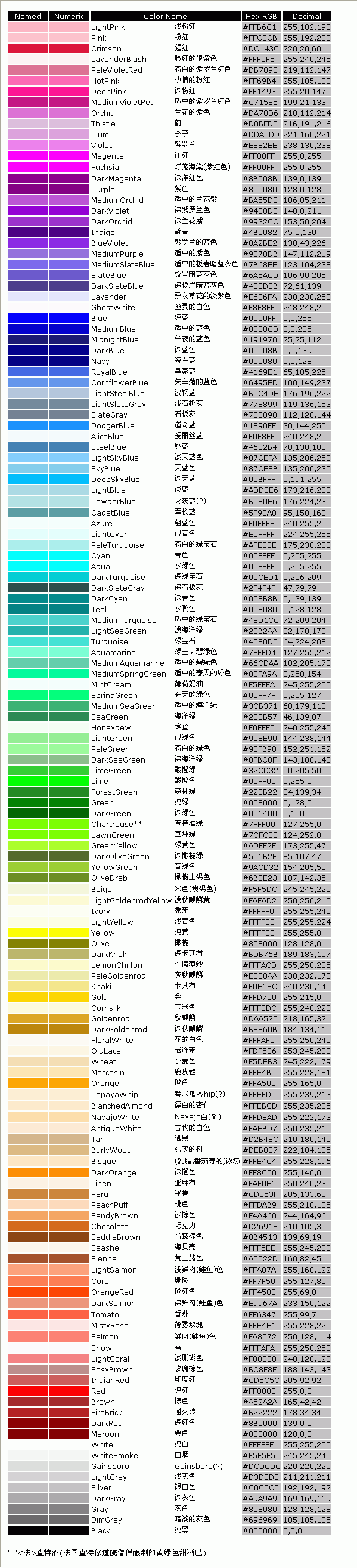HTML之学习笔记（二）颜色体系