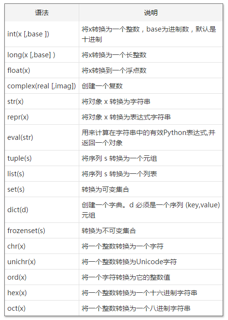 Python新手学习基础之数据类型--数字类型-中国