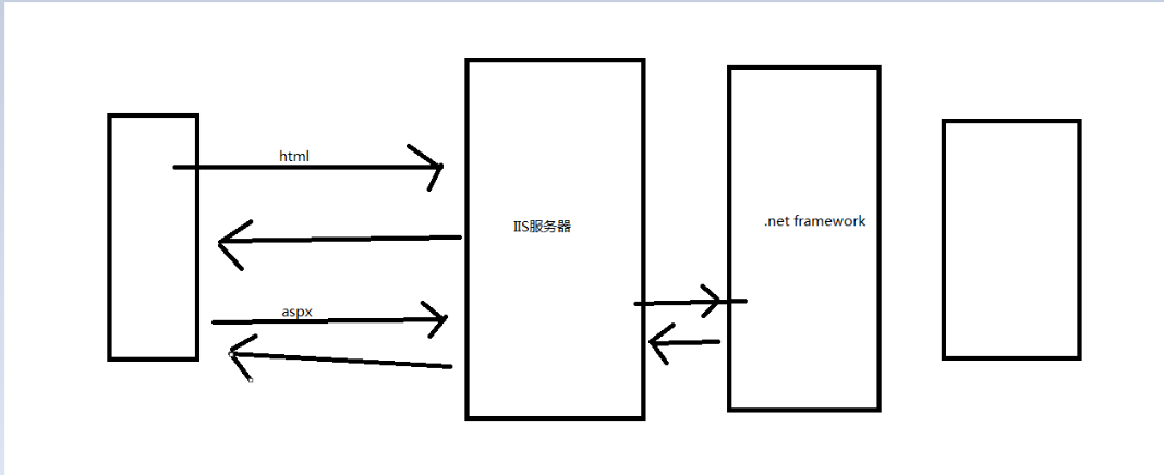 .NET WebForm 简介