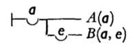 图2：Frege 的“公式”