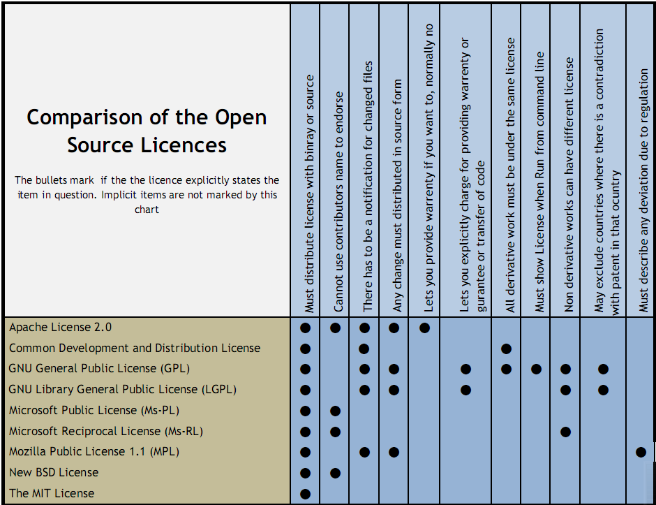 Linux基金會發布新資源，幫助理解和正確使用開源協議