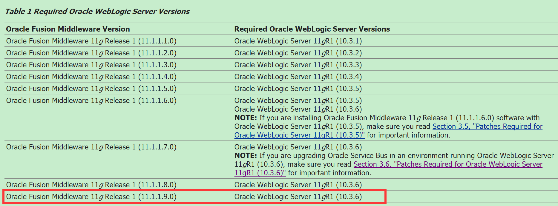 Oracle Data Integrator 11g 安装教程第1张