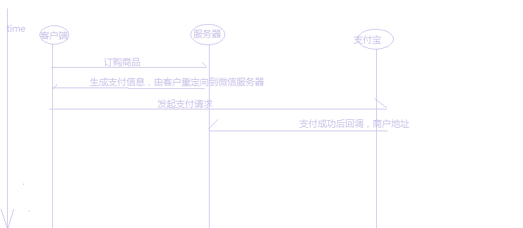 支付宝支付liuc