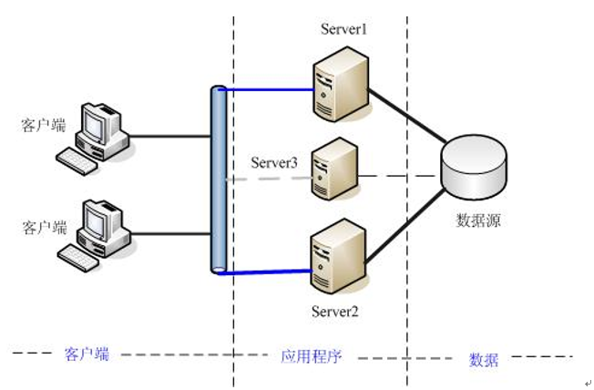 Windows群集之NLB【转】第1张