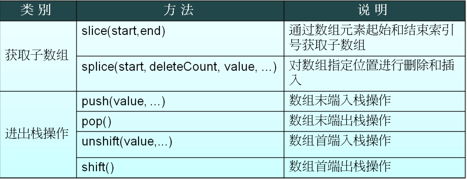 sql中array函数的作用是什么  第1张