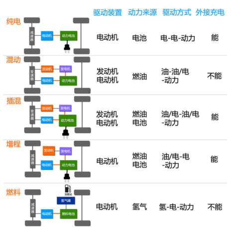 增程式电动汽车优缺点图片