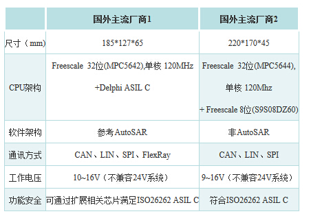 新能源汽车三大核心技术第2张