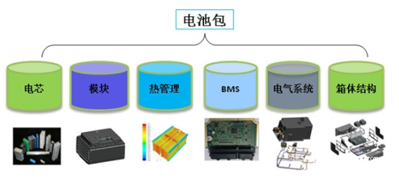 新能源汽车三大核心技术第3张