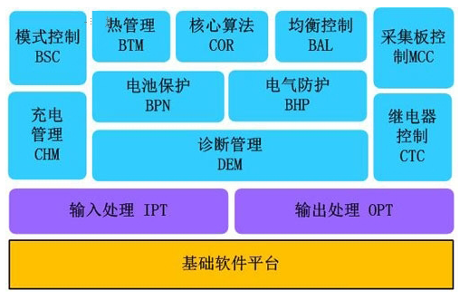 新能源汽车三大核心技术第4张