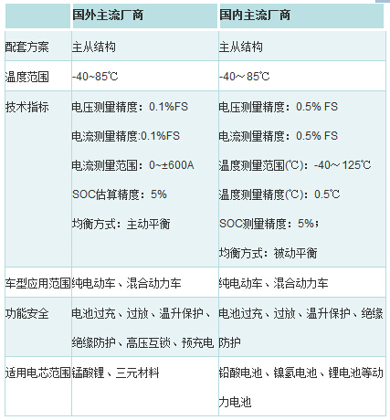 新能源汽车三大核心技术第5张