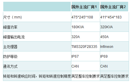 新能源汽车三大核心技术第7张