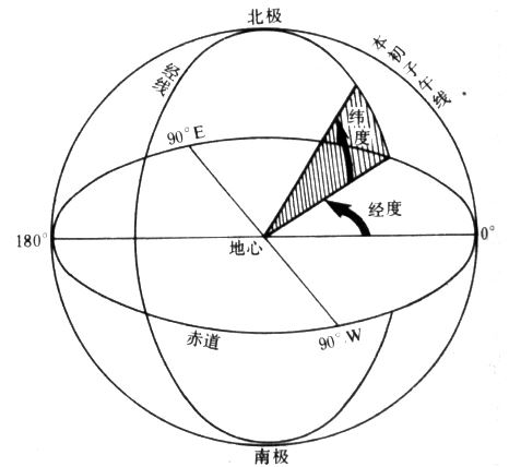 Geohash基本原理 Varyall的博客 Csdn博客 Geohash原理