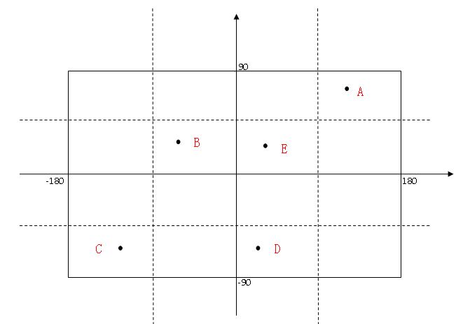 Geohash基本原理 Varyall的博客 Csdn博客 Geohash原理