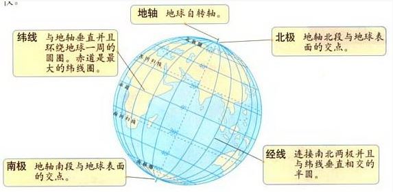 Geohash基本原理 Varyall的博客 Csdn博客 Geohash原理