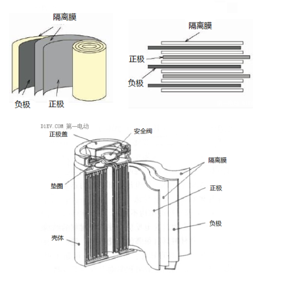 锂离子电池的常见外形主要有圆柱形和方形,根据壳体材料不同,又有金属