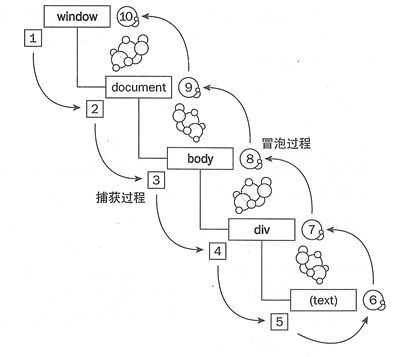 事件流原理