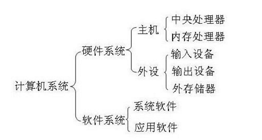 了解Linux操作系统发展阶段