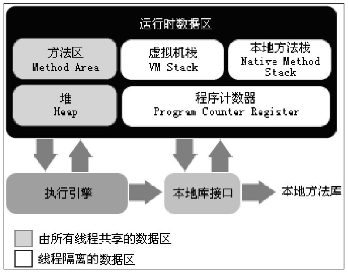 Virtual stacking. Java Memory model. Area program. Java машина.