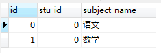 mysql（2）—— 由笛卡尔积现象分析数据库表的连接第2张