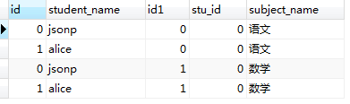 mysql（2）—— 由笛卡尔积现象分析数据库表的连接第3张