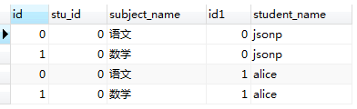 mysql（2）—— 由笛卡尔积现象分析数据库表的连接