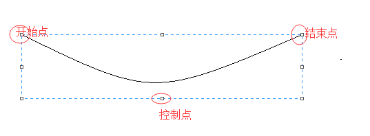 canva基础绘制曲线（3）第2张