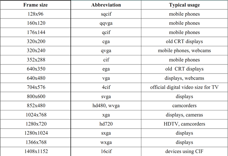 ffmpeg resize and crop