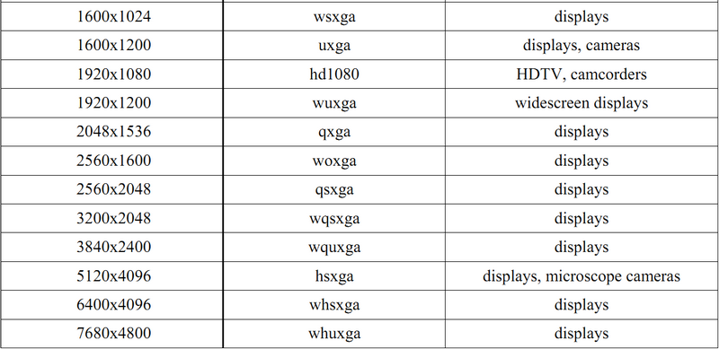 ffmpeg scale and crop