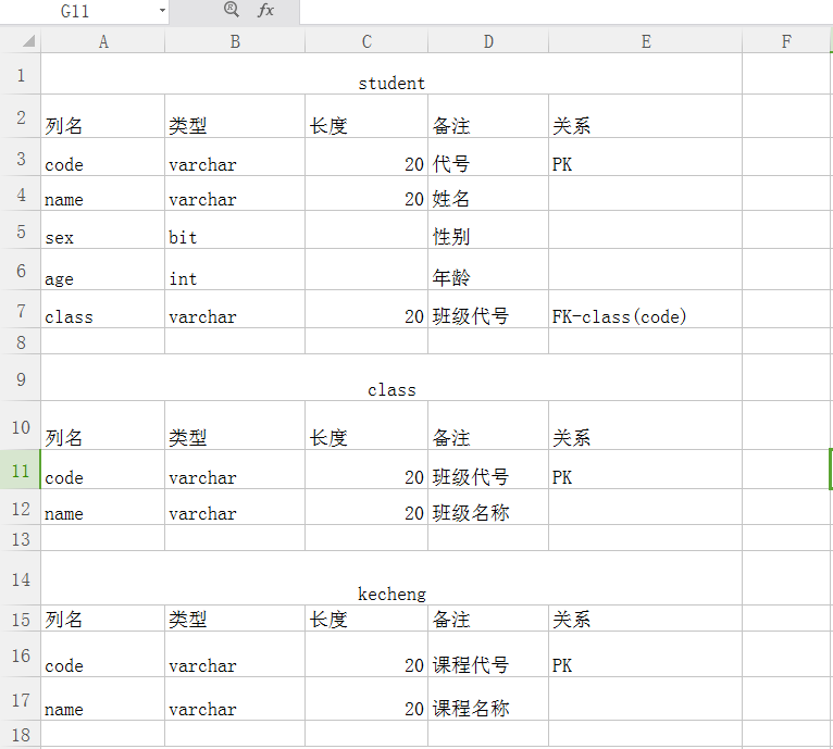 创建数据库,创建数据库表,例子。MySQL语句