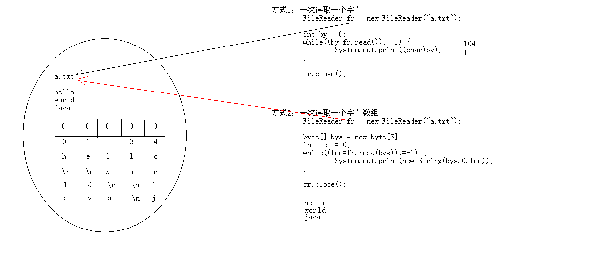 java 20 - 8 字节流的文件复制以及汉字在计算机