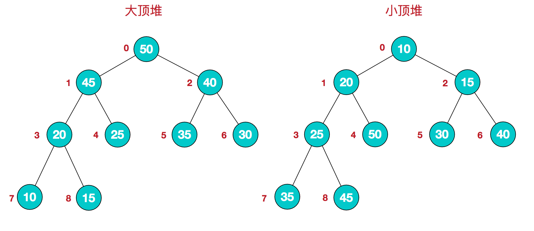 如何通俗的解释排列公式和组合公式的含义？ - 知乎