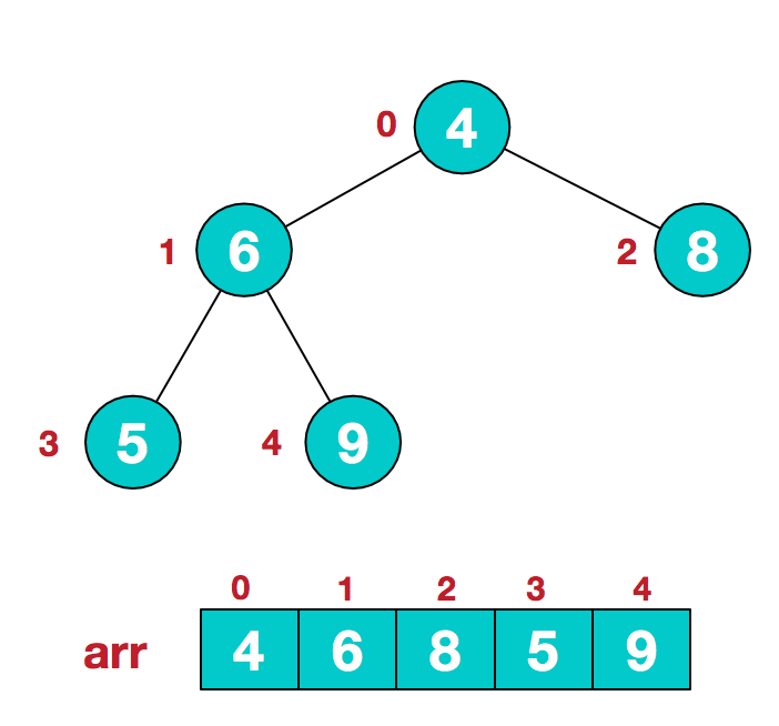 Series sort