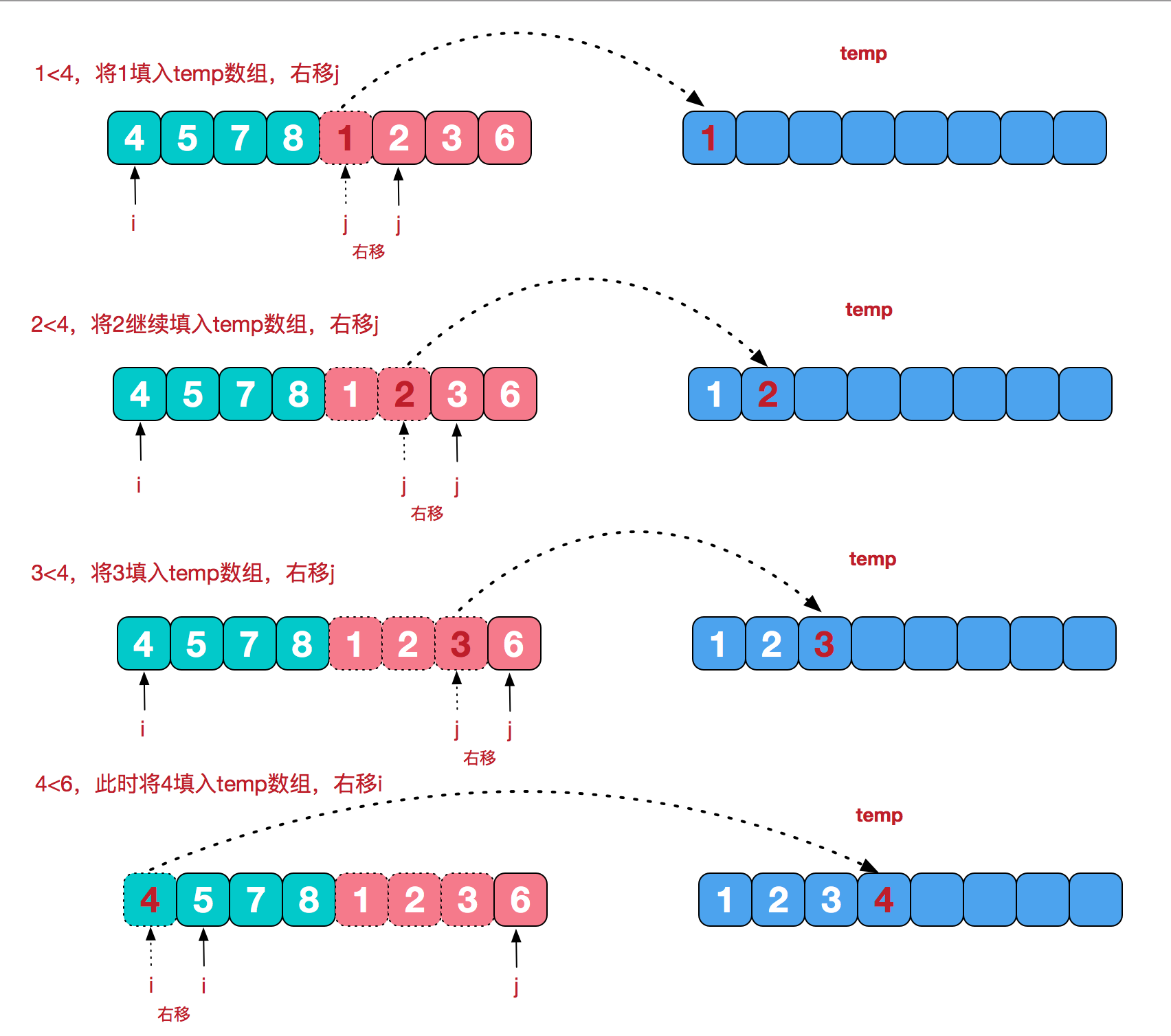 分治策略