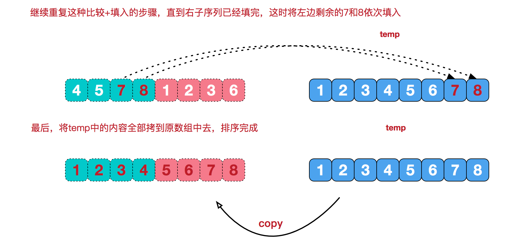 归并排序的治阶段的图示2