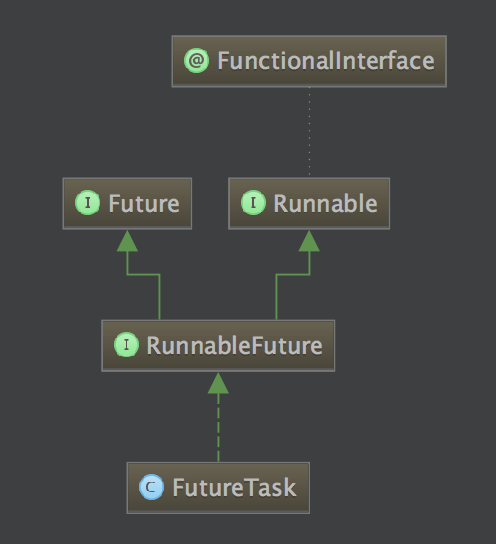 FutureTask详解第1张