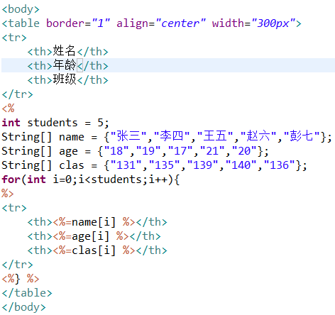 java-web--第五课 页面代码和逻辑代码的分离
