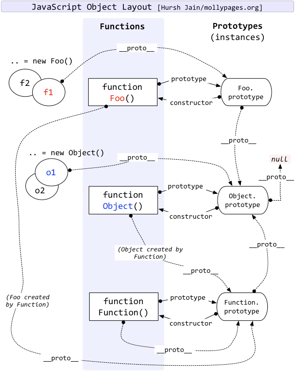 【干货分享】前端面试知识点锦集03（JavaScript篇）——附答案