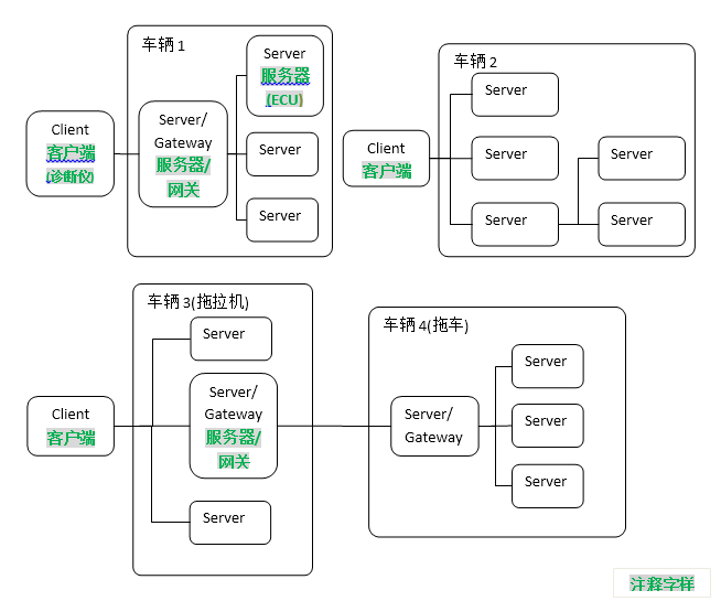 UDS(ISO14229-2006) 理解(No.1 范围) - 爱文- 博客园