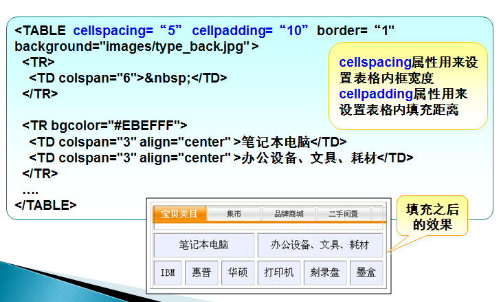 Html 二 表格元素 Net开发菜鸟 博客园