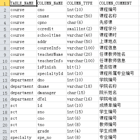 mysql快速导出数据库ER图和数据字典(附navic