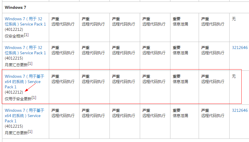 永恒之蓝病毒win7解决方法_win10永恒之蓝漏洞补丁